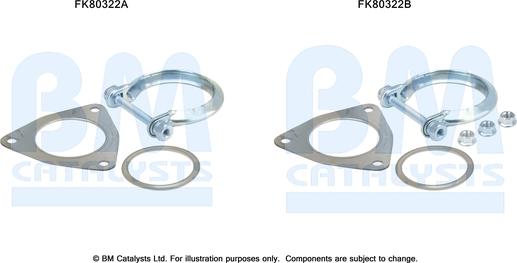 BM Catalysts FK80322 - Mounting Kit, catalytic converter car-mod.net