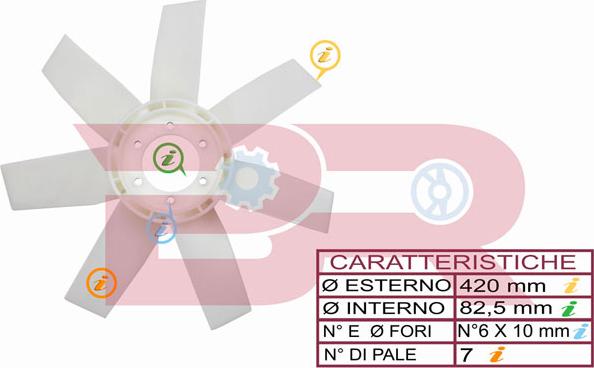 BOTTO RICAMBI BRAC0473 - Fan, radiator car-mod.net