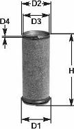 Clean Filters MA 796 - Engine Air Filter car-mod.net