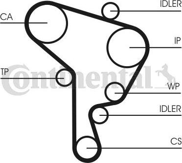 CONTINENTAL CT946WP2 - Water Pump & Timing Belt Set car-mod.net