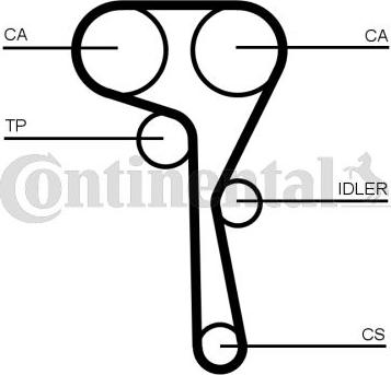 CONTINENTAL CT1167WP3PRO - Water Pump & Timing Belt Set car-mod.net