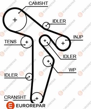 EUROREPAR 1633142380 - Timing Belt car-mod.net