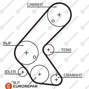 EUROREPAR 1633131380 - Timing Belt car-mod.net