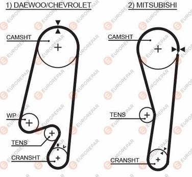 EUROREPAR 1633132480 - Timing Belt car-mod.net