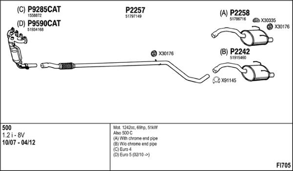 Fenno FI705 - Exhaust System car-mod.net