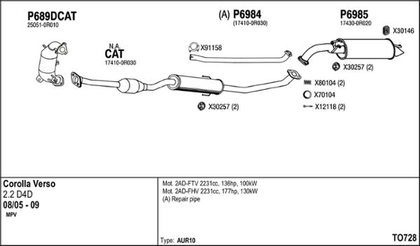 Fenno TO728 - Exhaust System car-mod.net