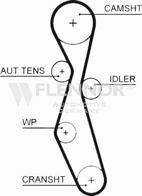 Flennor 4595V - Timing Belt car-mod.net