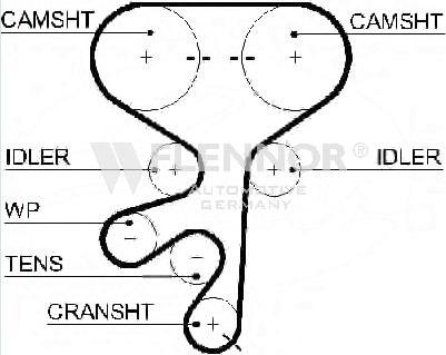 Flennor 4592V - Timing Belt car-mod.net