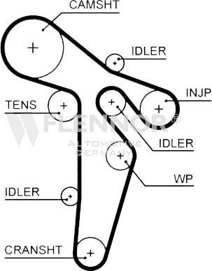 Flennor 4537V - Timing Belt car-mod.net