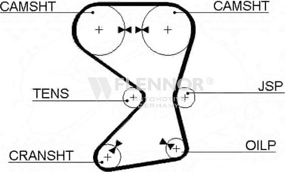 Flennor 4144V - Timing Belt car-mod.net