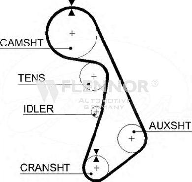 Flennor 4381V - Timing Belt car-mod.net