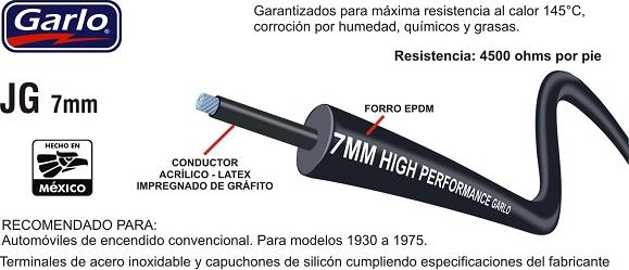 GARLO JG-142 - Plug, spark plug car-mod.net