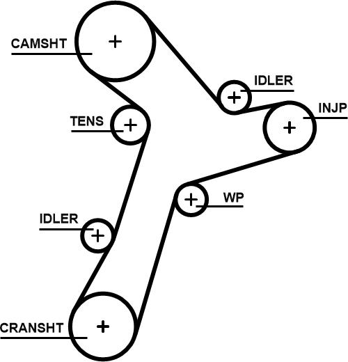 GATES 5695XS - Timing Belt car-mod.net