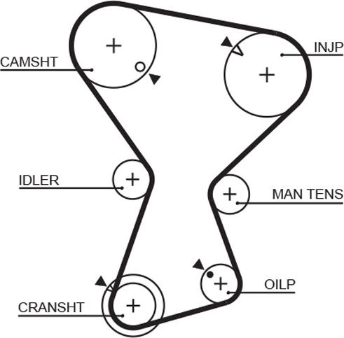 GATES 5072 - Timing Belt car-mod.net