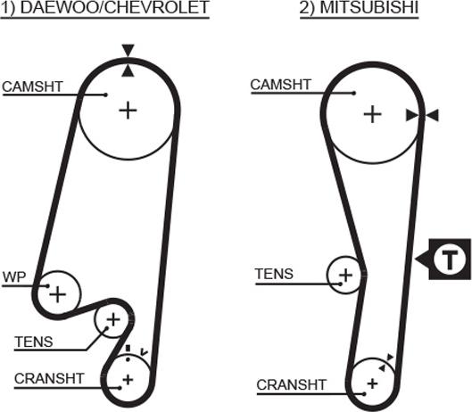 GATES 1434RM - Timing Belt car-mod.net