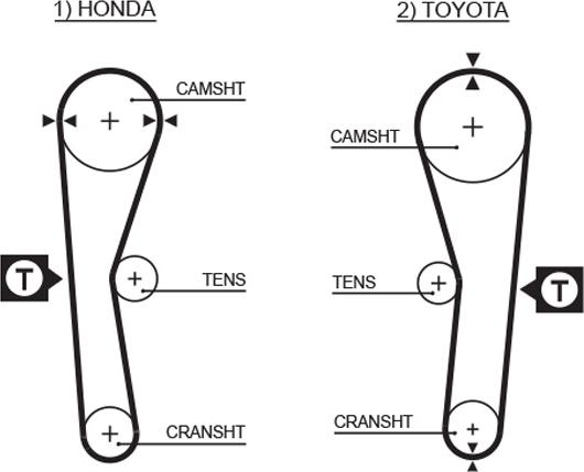 GATES T036 - Timing Belt car-mod.net