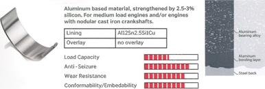 IPSA MB070300 - Crankshaft Bearing Set car-mod.net