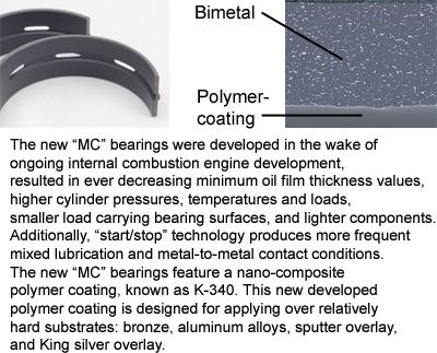 IPSA MB122502 - Crankshaft Bearing Set car-mod.net