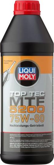 Liqui Moly P004183 - Manual Transmission Oil car-mod.net