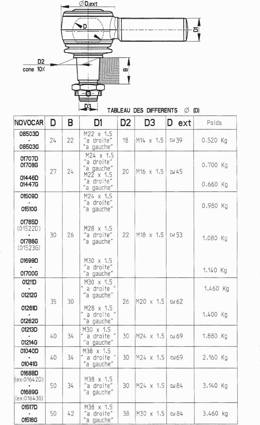 NOVOCAR 01213D - Drag Link End car-mod.net