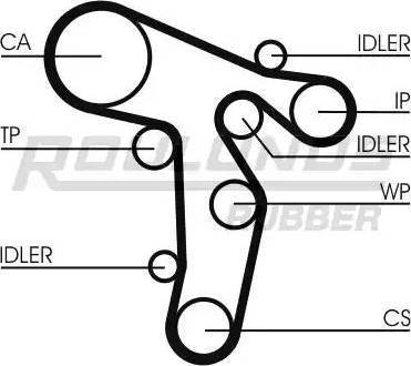 Roulunds Rubber RR1480 - Timing Belt car-mod.net