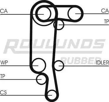 Roulunds Rubber RR1156K1 - Timing Belt Set car-mod.net