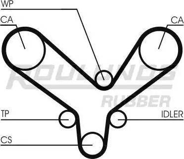 Roulunds Rubber RR1308K2 - Timing Belt Set car-mod.net
