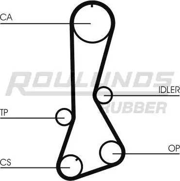 Roulunds Rubber RR1330K1 - Timing Belt Set car-mod.net