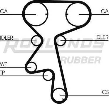 Roulunds Rubber RR1206K1 - Timing Belt Set car-mod.net