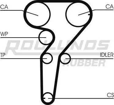 Roulunds Rubber RR1203K1 - Timing Belt Set car-mod.net