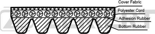 Zekkert KR-5pk1000 - V-Ribbed Belt car-mod.net