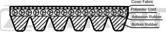 Zekkert KR-6pk2271 - V-Ribbed Belt car-mod.net