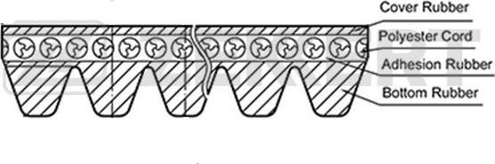 Zekkert KR-8PK2043 - V-Ribbed Belt car-mod.net