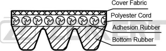 Zekkert KR-3PK800 - V-Ribbed Belt car-mod.net