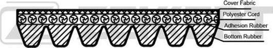 Zekkert KR-7PK2035 - V-Ribbed Belt car-mod.net